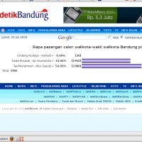 Bersaing Ketat, Trendi Ungguli Dada-Ayi 